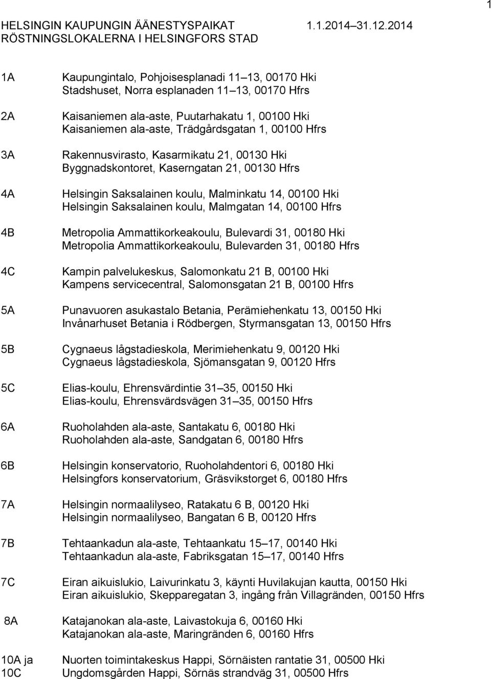 Kaisaniemen ala-aste, Puutarhakatu 1, 00100 Hki Kaisaniemen ala-aste, Trädgårdsgatan 1, 00100 Hfrs Rakennusvirasto, Kasarmikatu 21, 00130 Hki Byggnadskontoret, Kaserngatan 21, 00130 Hfrs Helsingin