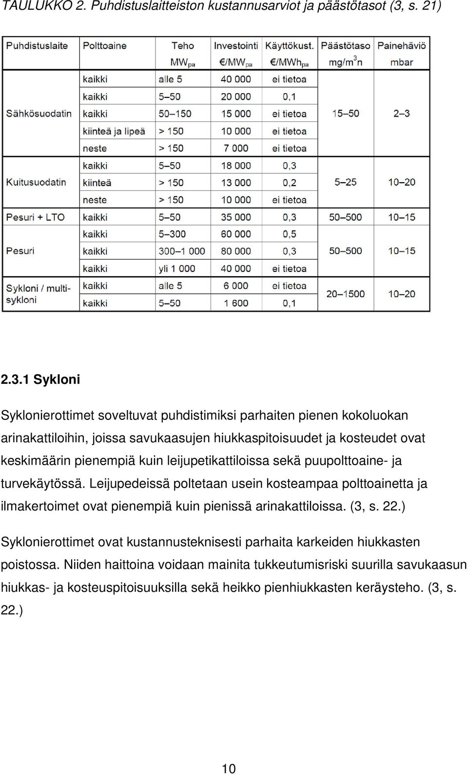 1 Sykloni Syklonierottimet soveltuvat puhdistimiksi parhaiten pienen kokoluokan arinakattiloihin, joissa savukaasujen hiukkaspitoisuudet ja kosteudet ovat keskimäärin