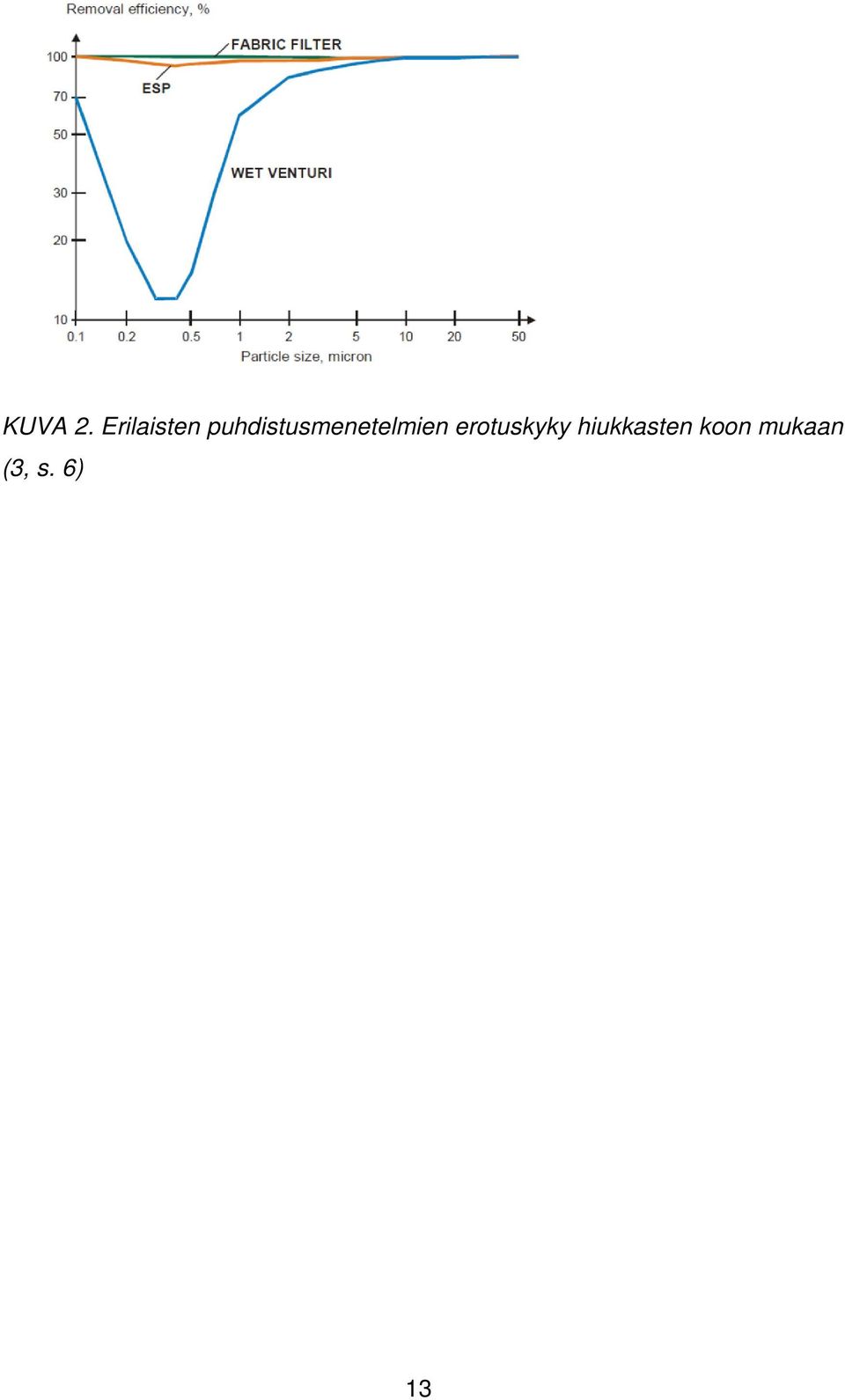 puhdistusmenetelmien