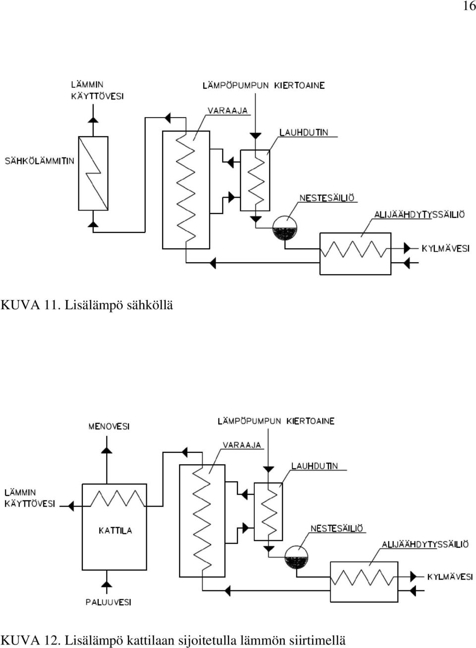 KUVA 12.