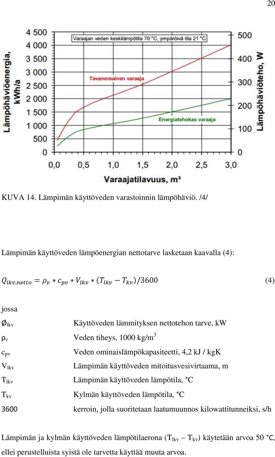 1000 kg/m 3 c pv V lkv Veden ominaislämpökapasiteetti, 4,2 kj / kgk Lämpimän käyttöveden mitoitusvesivirtaama, m T lkv Lämpimän käyttöveden lämpötila, C