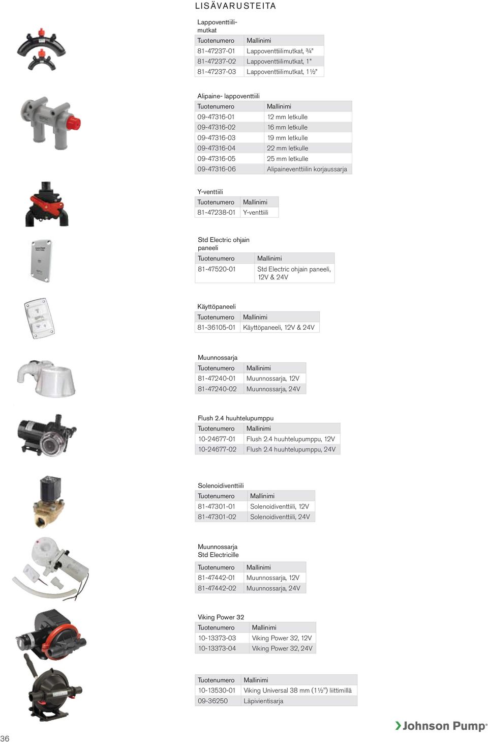 81-47238-01 Y-venttiili Std Electric ohjain paneeli Tuotenumero Mallinimi 81-47520-01 Std Electric ohjain paneeli, 12V & 24V Käyttöpaneeli 81-36105-01 Käyttöpaneeli, 12V & 24V Muunnossarja