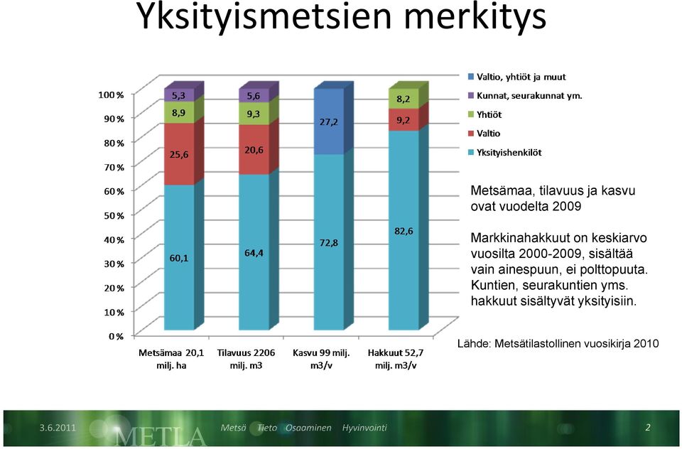 sisältää vain ainespuun, ei polttopuuta.