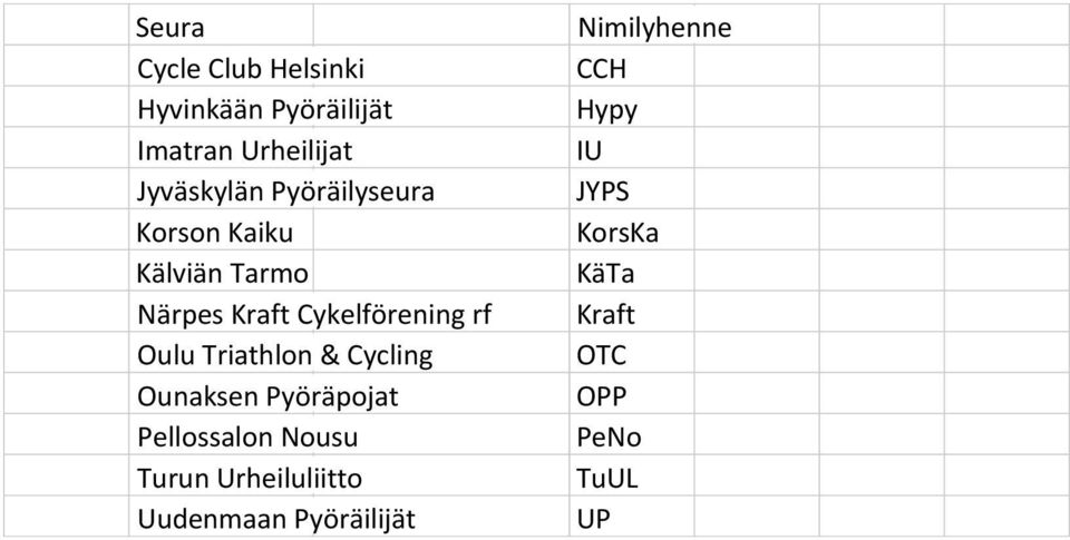 Triathlon & Cycling Ounaksen Pyöräpojat Pellossalon Nousu Turun Urheiluliitto