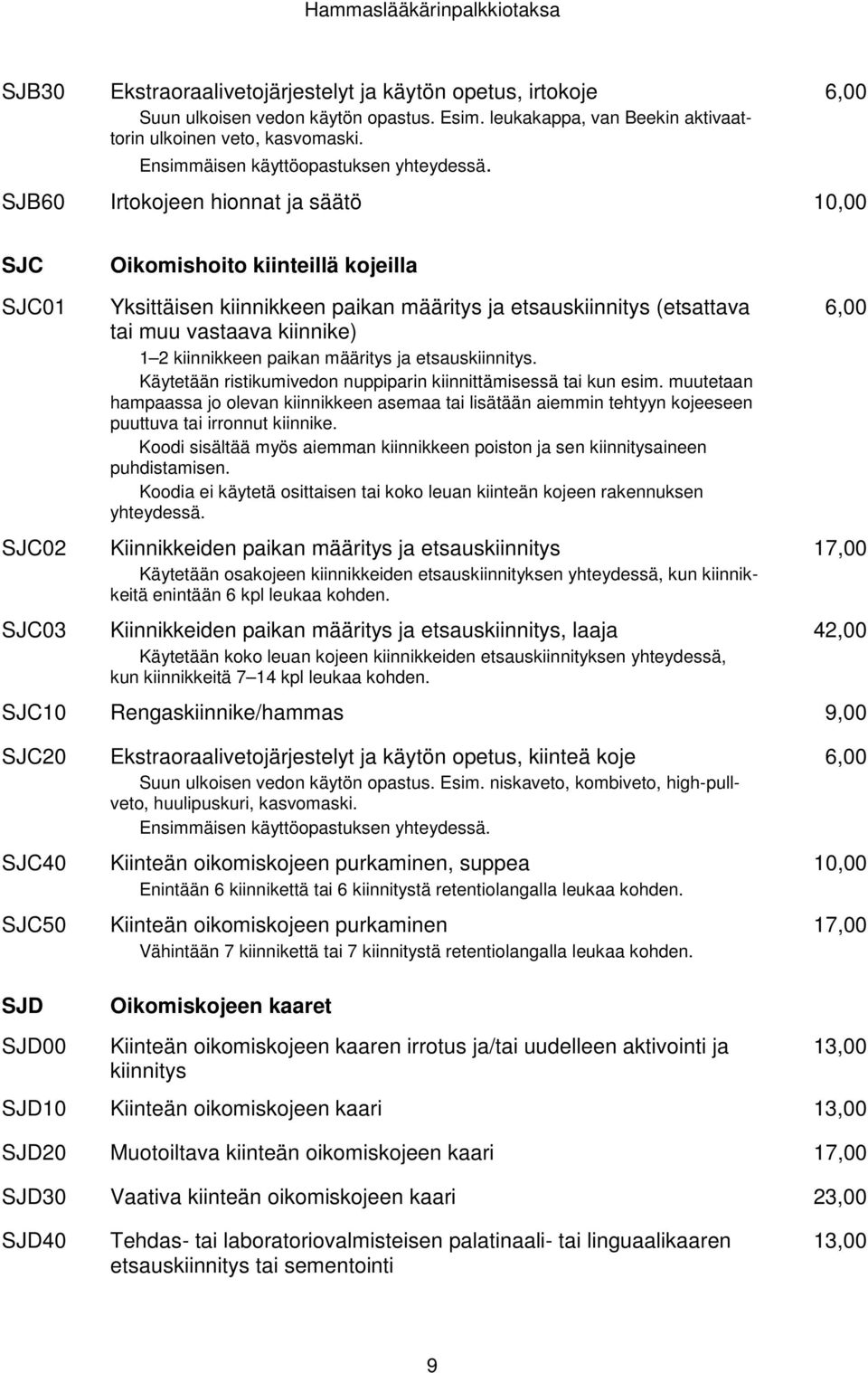 SJB60 Irtokojeen hionnat ja säätö 6,00 SJC Oikomishoito kiinteillä kojeilla SJC01 SJC02 SJC03 Yksittäisen kiinnikkeen paikan määritys ja etsauskiinnitys (etsattava tai muu vastaava kiinnike) 1 2