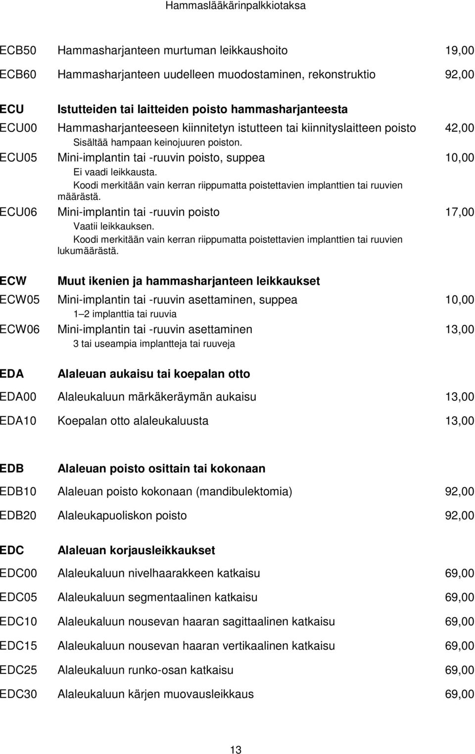 Koodi merkitään vain kerran riippumatta poistettavien implanttien tai ruuvien määrästä. Mini-implantin tai -ruuvin poisto Vaatii leikkauksen.