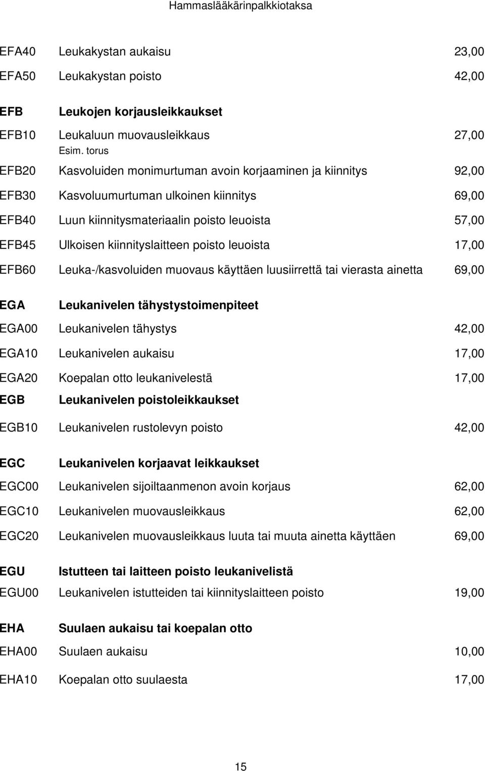 kiinnityslaitteen poisto leuoista 17,00 EFB60 Leuka-/kasvoluiden muovaus käyttäen luusiirrettä tai vierasta ainetta 69,00 EGA Leukanivelen tähystystoimenpiteet EGA00 Leukanivelen tähystys 42,00 EGA10