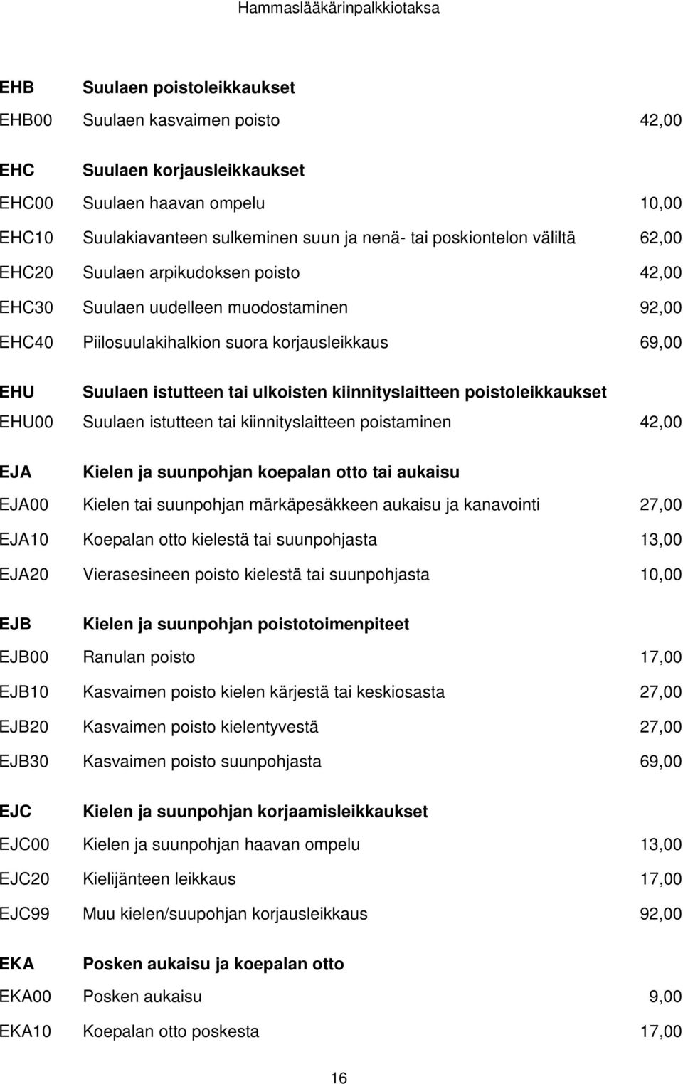 poistoleikkaukset EHU00 Suulaen istutteen tai kiinnityslaitteen poistaminen 42,00 EJA Kielen ja suunpohjan koepalan otto tai aukaisu EJA00 Kielen tai suunpohjan märkäpesäkkeen aukaisu ja kanavointi