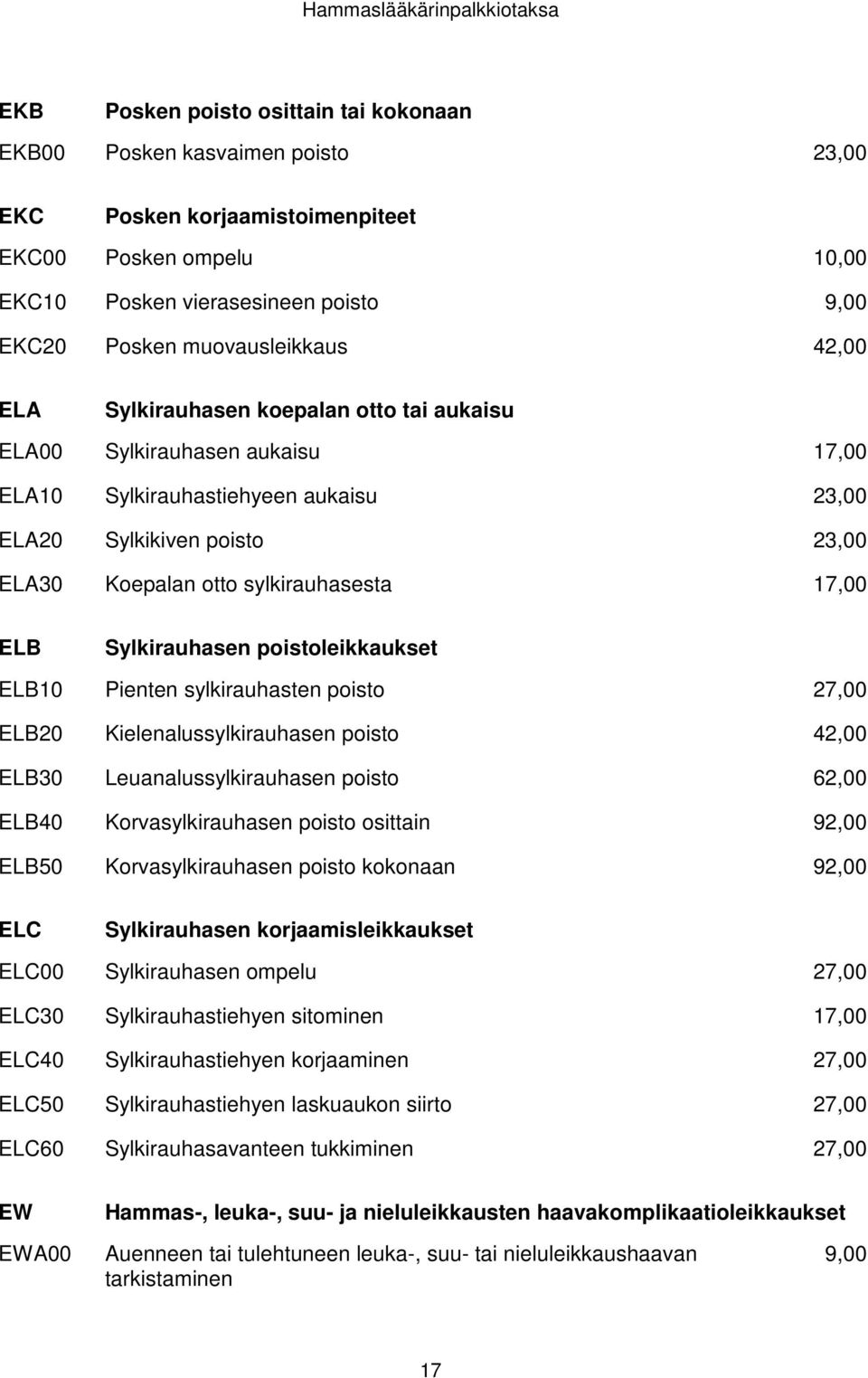 Sylkirauhasen poistoleikkaukset ELB10 Pienten sylkirauhasten poisto 27,00 ELB20 Kielenalussylkirauhasen poisto 42,00 ELB30 Leuanalussylkirauhasen poisto 62,00 ELB40 Korvasylkirauhasen poisto osittain