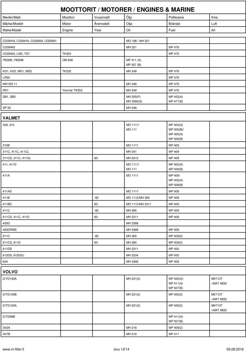 411C, 411CL MH 341 311CS, 311C, 411DL 83- MH 3312 411, 411D MO 1111/ MO 111 MP 400(A) MP 506(B) 411A MO 1111 / MP 400(A) MP 506(B) 411AS MO 1111 411B -82 MO 1112/MH 365 411BS 83- MO 1112/MH 3311 411C