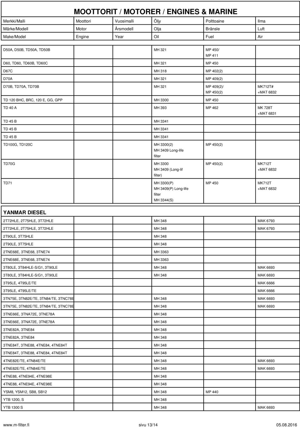 3409 (Long-lif filter) MP 450(2) MK712T +MAT 6832 TD71 MH 3300(P) MH 3409(P) Long-life filter MH 3344(S) MP 450 MK712T +MAT 6832 YANMAR DIESEL 2T72HLE, 2T75HLE, 3T72HLE MH 348 MAK 6793 2T72HLE,