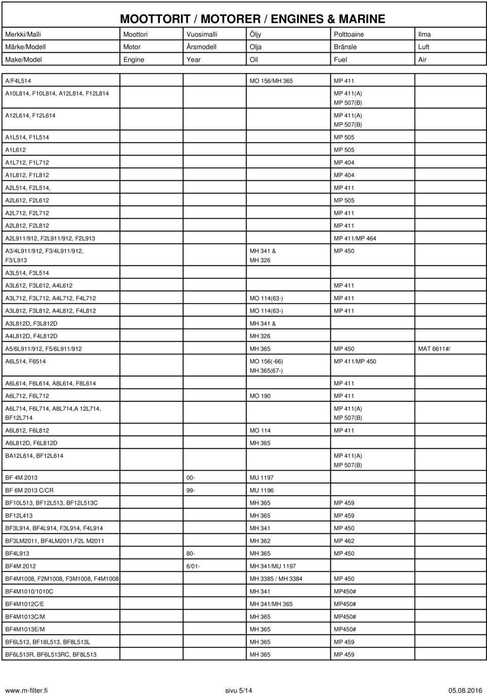 A3L712, F3L712, A4L712, F4L712 MO 114(63-) MP 411 A3L812, F3L812, A4L812, F4L812 MO 114(63-) MP 411 A3L812D, F3L812D MH 341 & A4L812D, F4L812D MH 326 A5/6L911/912, F5/6L911/912 MH 365 MP 450 MAT