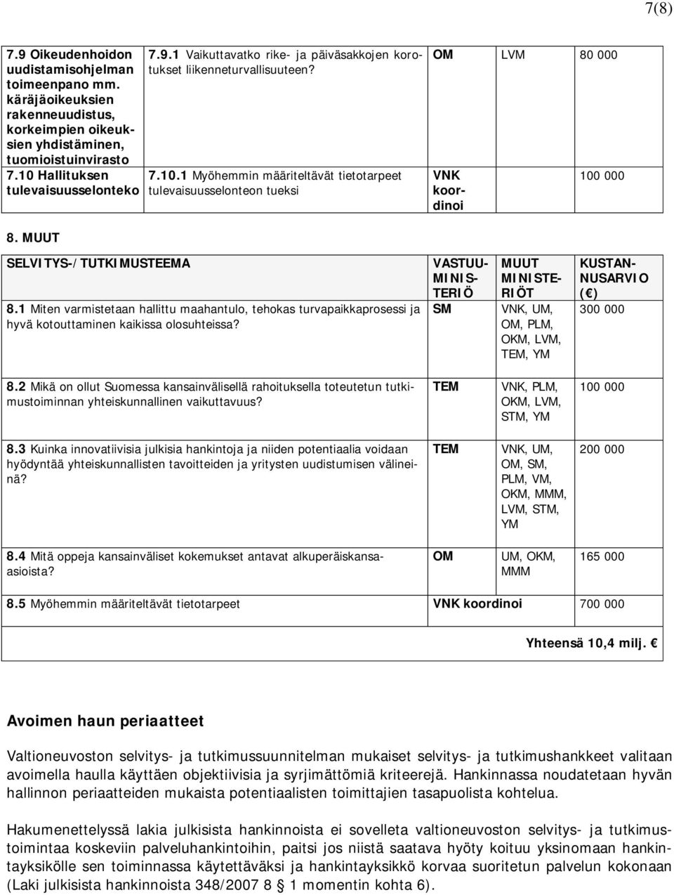 1 Miten varmistetaan hallittu maahantulo, tehokas turvapaikkaprosessi ja hyvä kotouttaminen kaikissa olosuhteissa? VASTUU- SM OM, PLM, OKM, LVM,, 300 000 8.