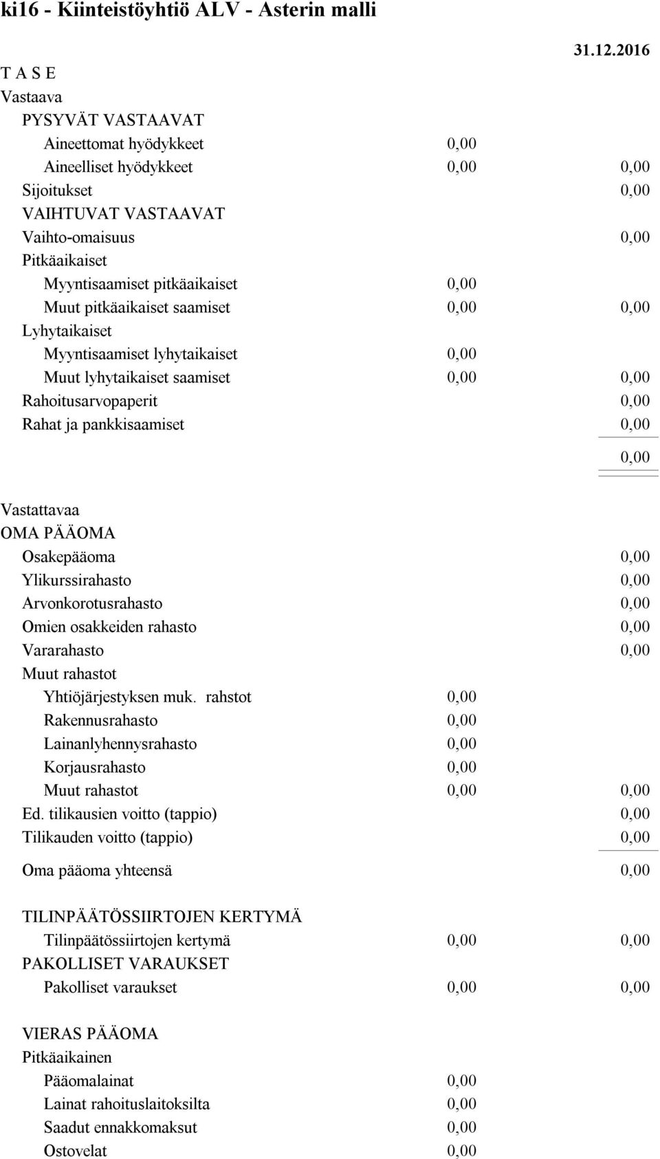 2016 Vastattavaa OMA PÄÄOMA Osakepääoma Ylikurssirahasto Arvonkorotusrahasto Omien osakkeiden rahasto Vararahasto Muut rahastot Yhtiöjärjestyksen muk.