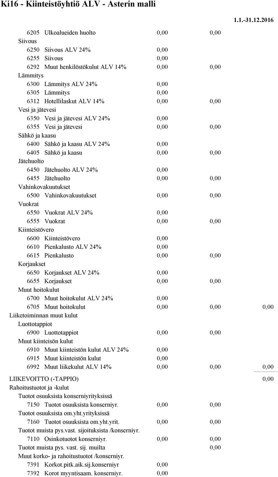 Vesi ja jätevesi ALV 24% 6355 Vesi ja jätevesi Sähkö ja kaasu 6400 Sähkö ja kaasu ALV 24% 6405 Sähkö ja kaasu Jätehuolto 6450 Jätehuolto ALV 24% 6455 Jätehuolto Vahinkovakuutukset 6500