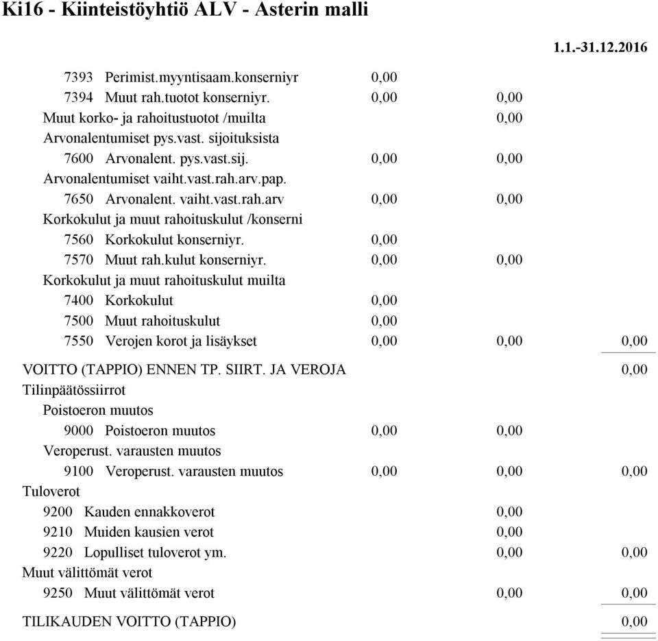 7570 Muut rah.kulut konserniyr. Korkokulut ja muut rahoituskulut muilta 7400 Korkokulut 7500 Muut rahoituskulut 7550 Verojen korot ja lisäykset VOITTO (TAPPIO) ENNEN TP. SIIRT.