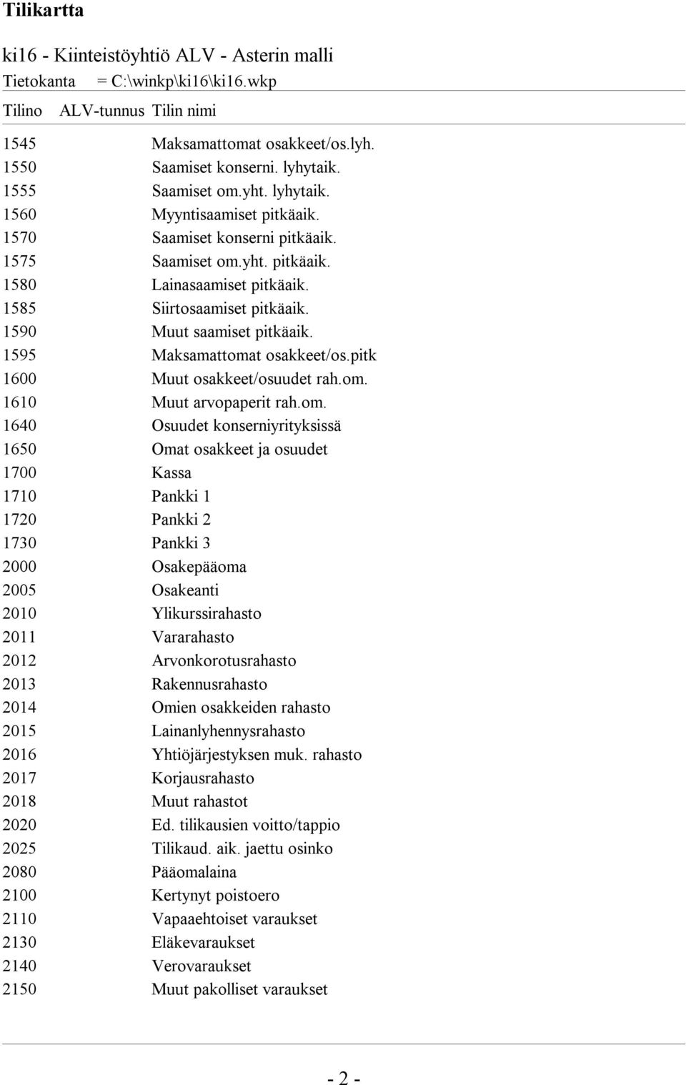 1590 Muut saamiset pitkäaik. 1595 Maksamattoma