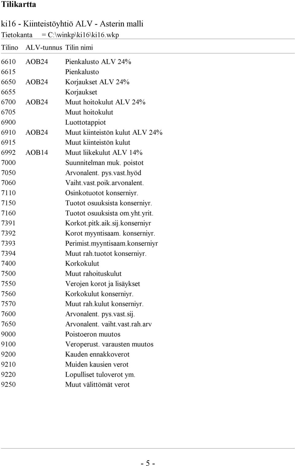 Luottotappiot 6910 AOB24 Muut kiinteistön kulut ALV 24% 6915 Muut kiinteistön kulut 6992 AOB14 Muut liikekulut ALV 14% 7000 Suunnitelman muk. poistot 7050 Arvonalent. pys.vast.hyöd 7060 Vaiht.vast.poik.