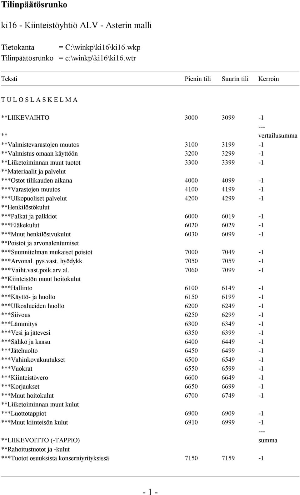 **Liiketoiminnan muut tuotot 3300 3399-1 **Materiaalit ja palvelut ***Ostot tilikauden aikana 4000 4099-1 ***Varastojen muutos 4100 4199-1 ***Ulkopuoliset palvelut 4200 4299-1 **Henkilöstökulut