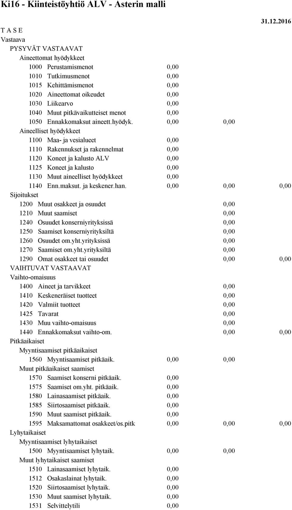 Aineelliset hyödykkeet 1100 Maa- ja vesialueet 1110 Rakennukset ja rakennelmat 1120 Koneet ja kalusto ALV 1125 Koneet ja kalusto 1130 Muut aineelliset hyödykkeet 1140 Enn.maksut. ja keskener.han.