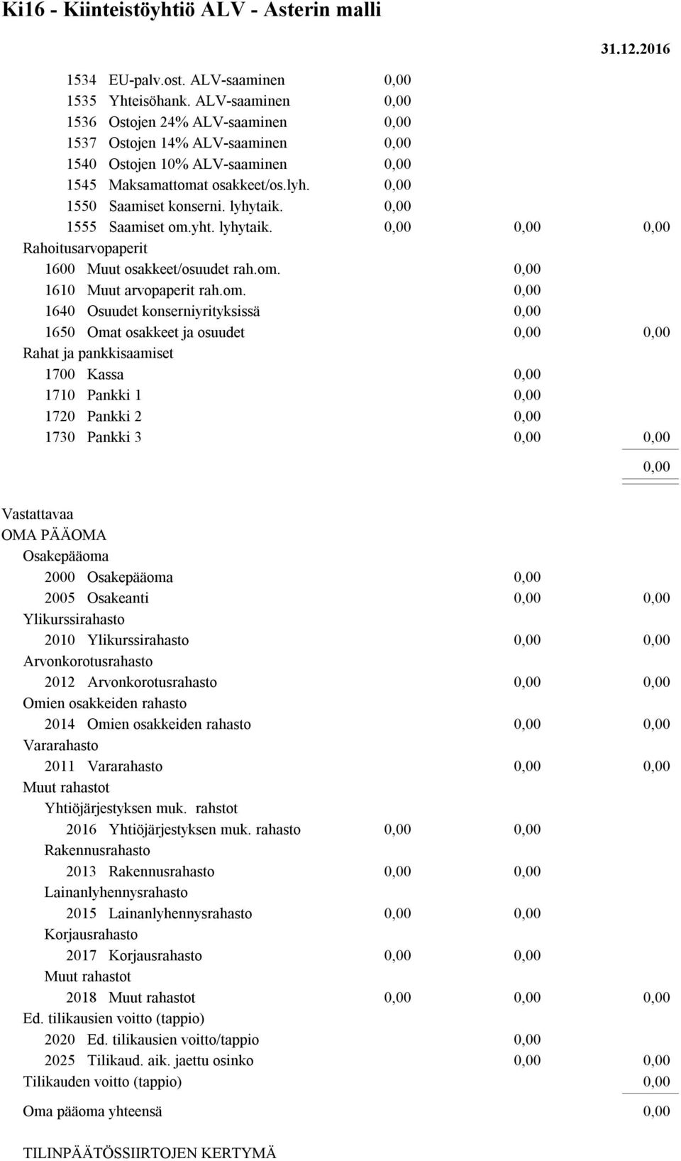 lyhytaik. Rahoitusarvopaperit 1600 Muut osakkeet/osuudet rah.om.