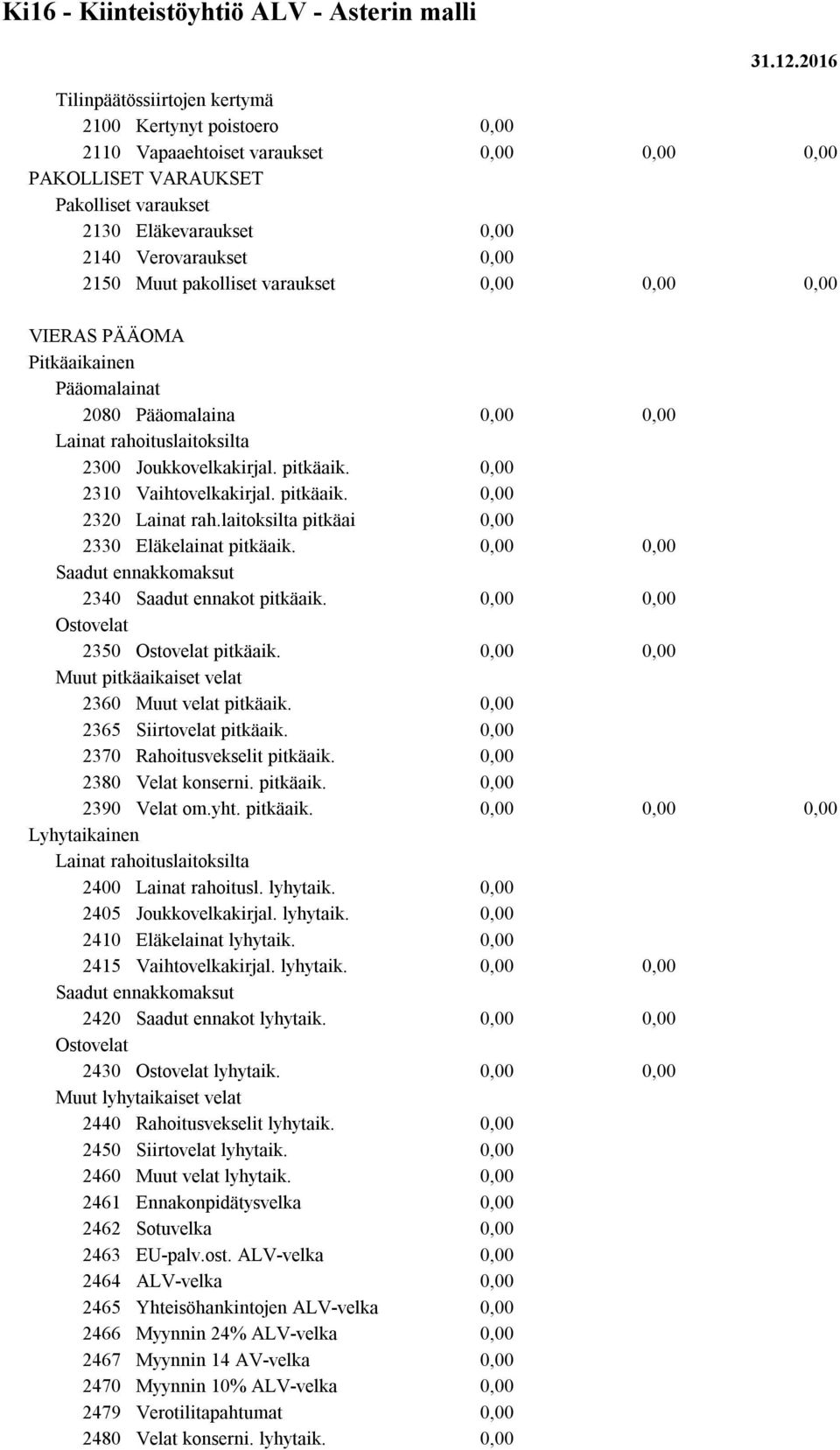 VIERAS PÄÄOMA Pitkäaikainen Pääomalainat 2080 Pääomalaina Lainat rahoituslaitoksilta 2300 Joukkovelkakirjal. pitkäaik. 2310 Vaihtovelkakirjal. pitkäaik. 2320 Lainat rah.