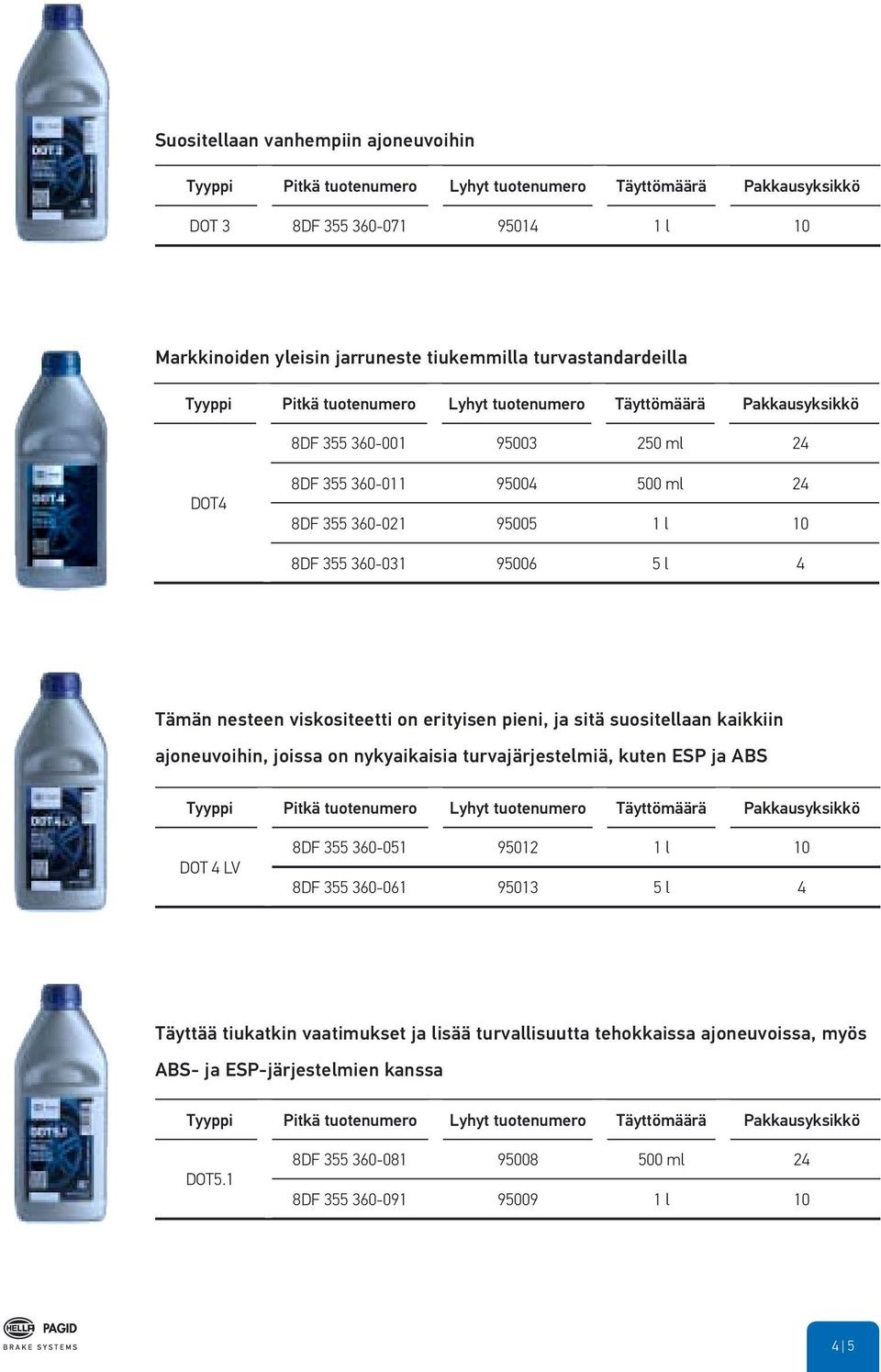 nesteen viskositeetti on erityisen pieni, ja sitä suositellaan kaikkiin ajoneuvoihin, joissa on nykyaikaisia turvajärjestelmiä, kuten ESP ja ABS Tyyppi Pitkä tuotenumero Lyhyt tuotenumero Täyttömäärä