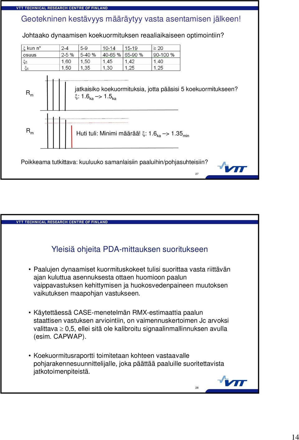 27 Yleisiä ohjeita PDA-mittauksen suoritukseen Paalujen dynaamiset kuormituskokeet tulisi suorittaa vasta riittävän ajan kuluttua asennuksesta ottaen huomioon paalun vaippavastuksen kehittymisen ja