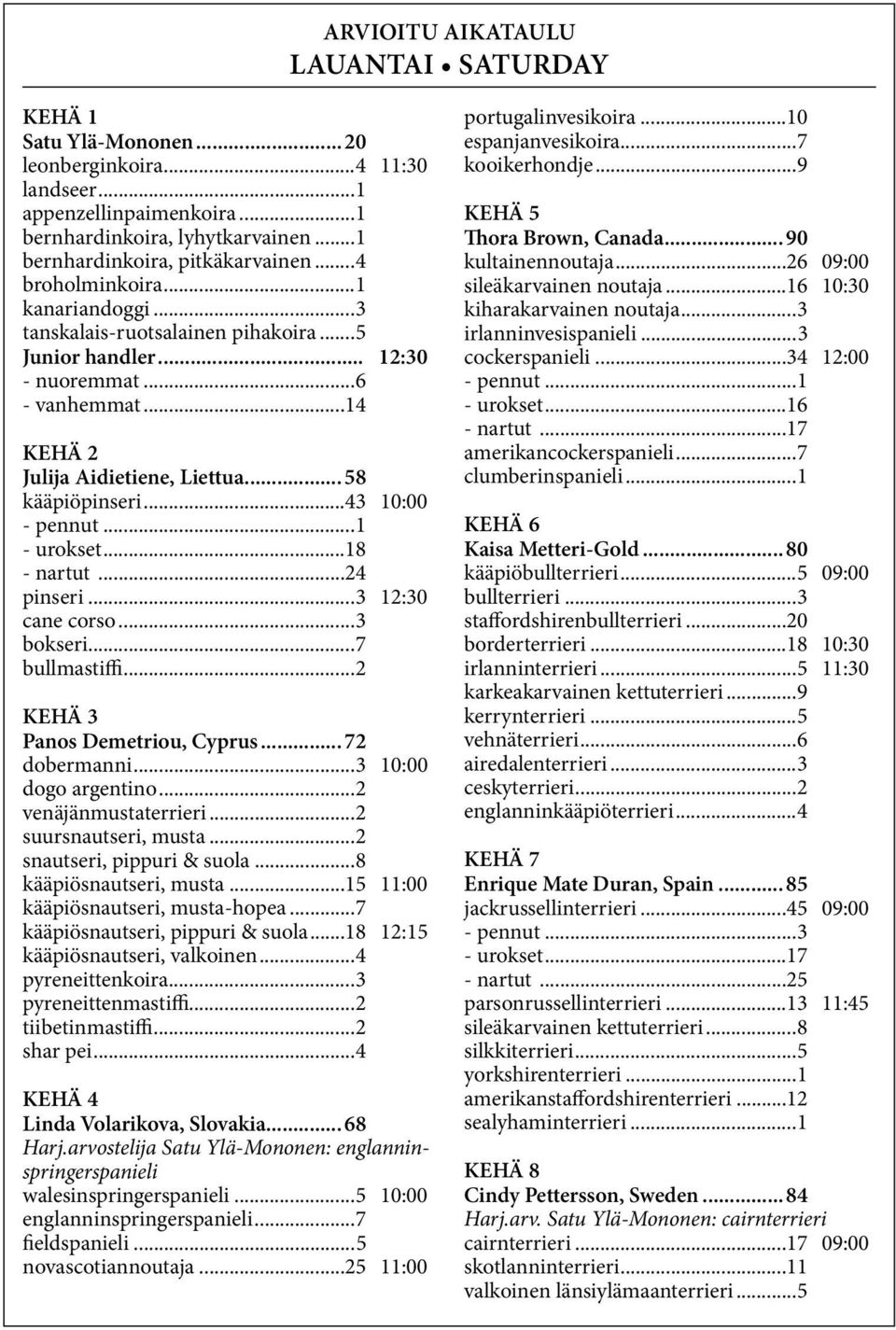 ..43 10:00 - urokset...18 - nartut...24 pinseri...3 12:30 cane corso...3 bokseri...7 bullmastiffi...2 KEHÄ 3 Panos Demetriou, Cyprus... 72 dobermanni...3 10:00 dogo argentino...2 venäjänmustaterrieri.