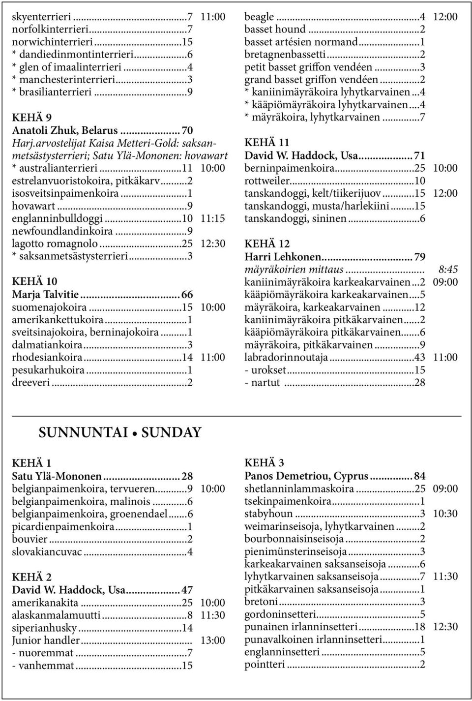 ..2 isosveitsinpaimenkoira...1 hovawart...9 englanninbulldoggi...10 11:15 newfoundlandinkoira...9 lagotto romagnolo...25 12:30 * saksanmetsästysterrieri...3 KEHÄ 10 Marja Talvitie... 66 suomenajokoira.