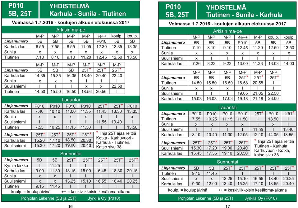 50 13.35 13.50 Sunnuntai * * * * * 11.25 11.45 13.25 16.45 1 18.40 20.15 20.25 ++ = keskiviikkoisin kesäloma-aikana ( ja ) * linja ajaa reittiä Kotka - - - Tiutinen. Katso sivu 38.