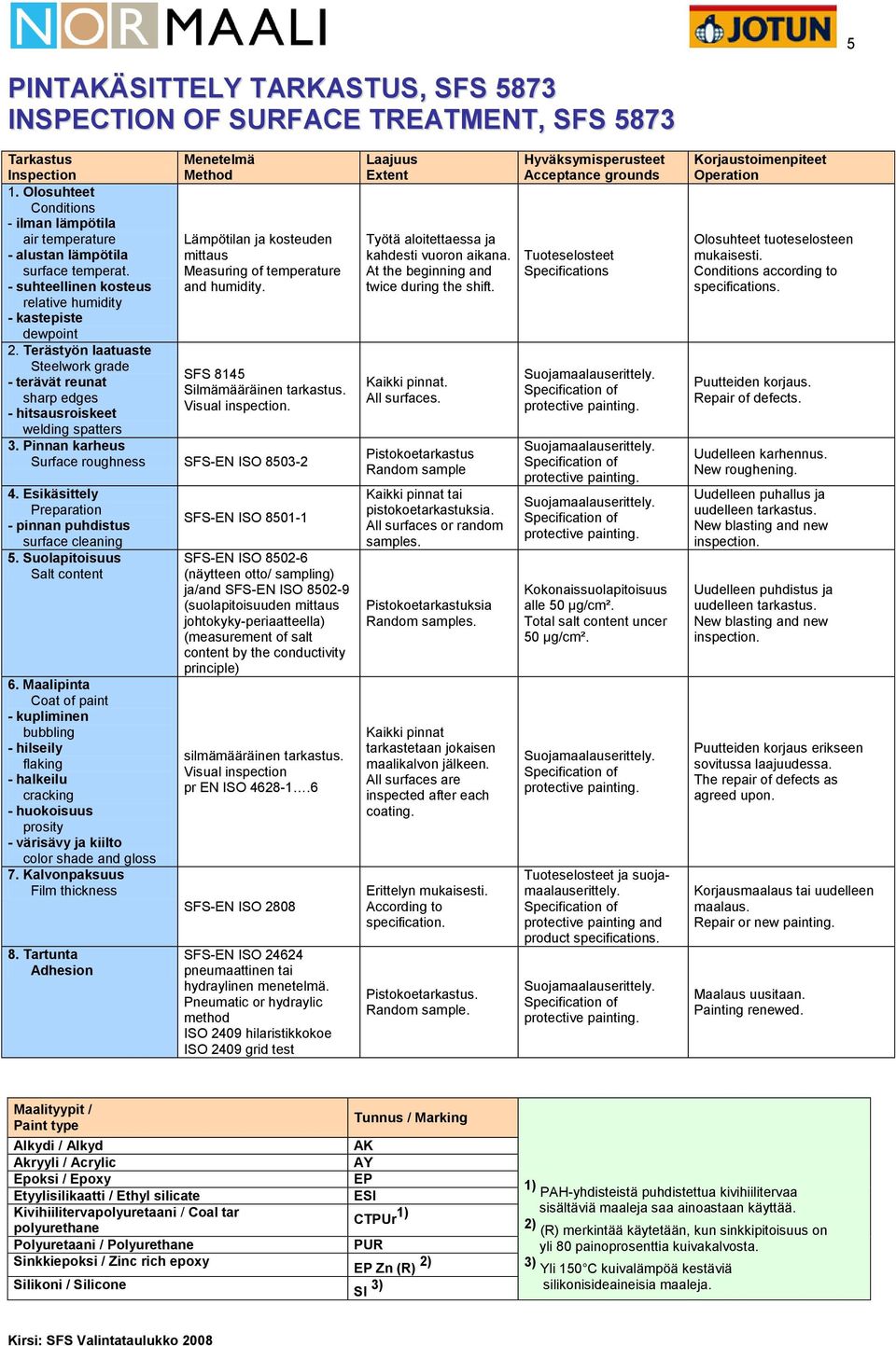 relative humidity - kastepiste dewpoint 2. Terästyön laatuaste Steelwork grade SFS 8145 - terävät reunat Silmämääräinen tarkastus. sharp edges Visual inspection. - hitsausroiskeet welding spatters 3.