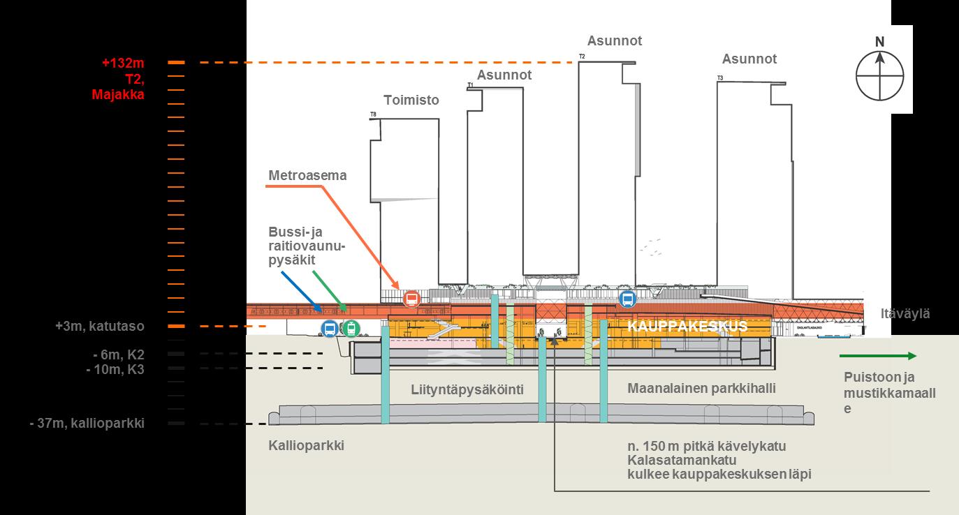 21.6.2016, sivu 1 / 6 REDIn työmaan kuulumisia 2/2016 SRV rakentaa Kalasatamaan tornitaloalue REDIn, joka muodostuu kahdeksasta tornitalosta, kauppakeskuksesta sekä 2 000 auton