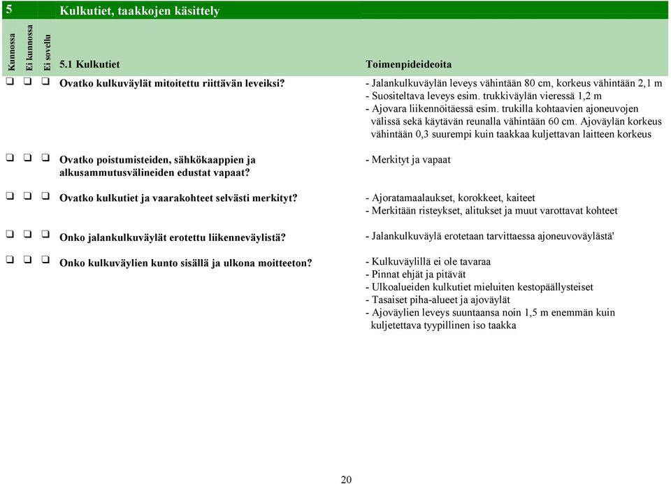 trukilla kohtaavien ajoneuvojen välissä sekä käytävän reunalla vähintään 60 cm.