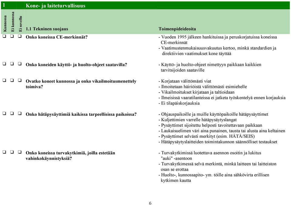 huolto-ohjeet saatavilla? - Käyttö- ja huolto-ohjeet nimettyyn paikkaan kaikkien tarvitsijoiden saataville Ovatko koneet kunnossa ja onko vikailmoitusmenettely toimiva?