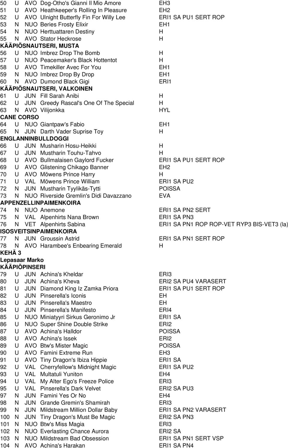 Drop By Drop EH1 60 N AVO Dumond Black Gigi ERI1 KÄÄPIÖSNAUTSERI, VALKOINEN 61 U JUN Fill Sarah Anibi H 62 U JUN Greedy Rascal's One Of The Special H 63 N AVO Vilijonkka HYL CANE CORSO 64 U NUO