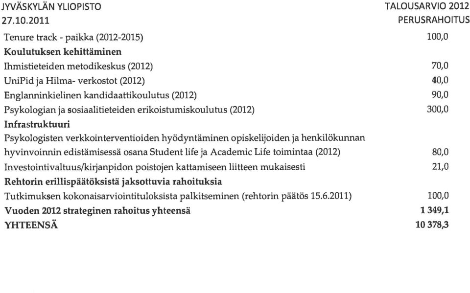 kandidaattikoulutus (2012) 90,0 Psykologian ja sosiaalitieteiden erikoistumiskoulutus (2012) 300,0 Infrastruktuuri Psykologisten verkkointerventioiden hyödyntäminen opiskelijoiden ja henkilökunnan