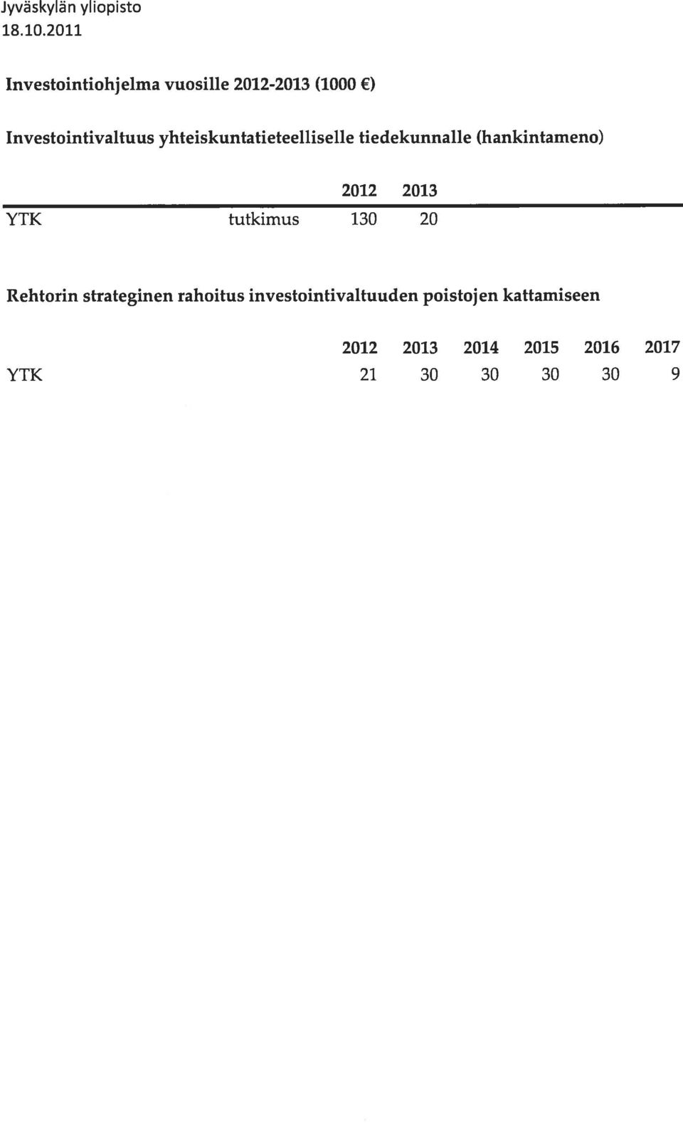 yhteiskuntatieteelliselle tiedekunnalle (hankintameno) 2012 2013 YTK