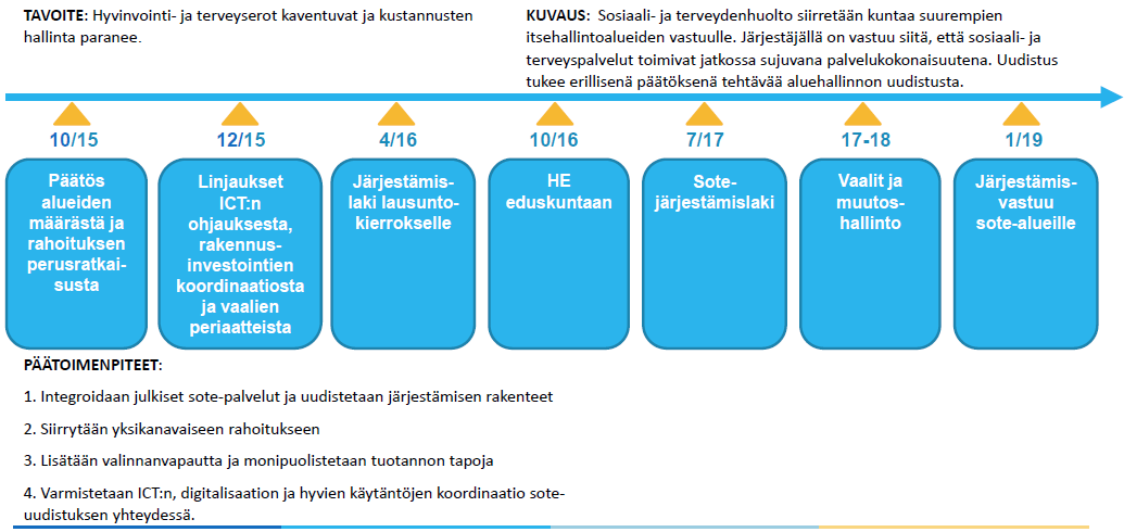 22 Lähde: