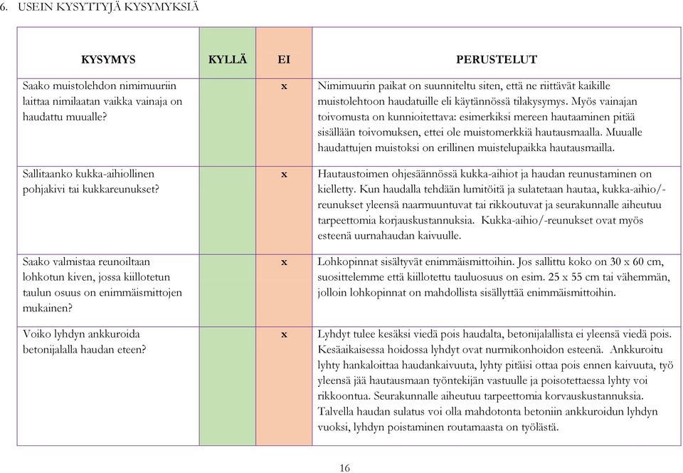 Voiko lyhdyn ankkuroida betonijalalla haudan eteen? Nimimuurin paikat on suunniteltu siten, että ne riittävät kaikille muistolehtoon haudatuille eli käytännössä tilakysymys.