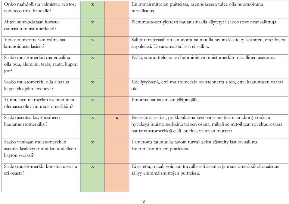 Tunnuksen tai merkin asentaminen olemassa olevaan muistomerkkiin? Enimmäismittojen puitteissa, asennuksessa tulee olla huomioituna turvallisuus.