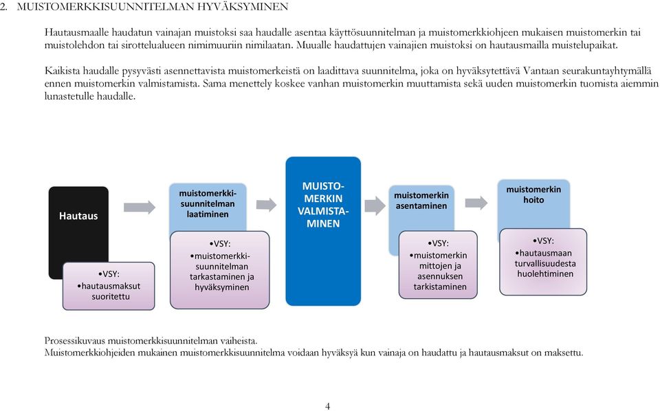 Kaikista haudalle pysyvästi asennettavista muistomerkeistä on laadittava suunnitelma, joka on hyväksytettävä Vantaan seurakuntayhtymällä ennen muistomerkin valmistamista.