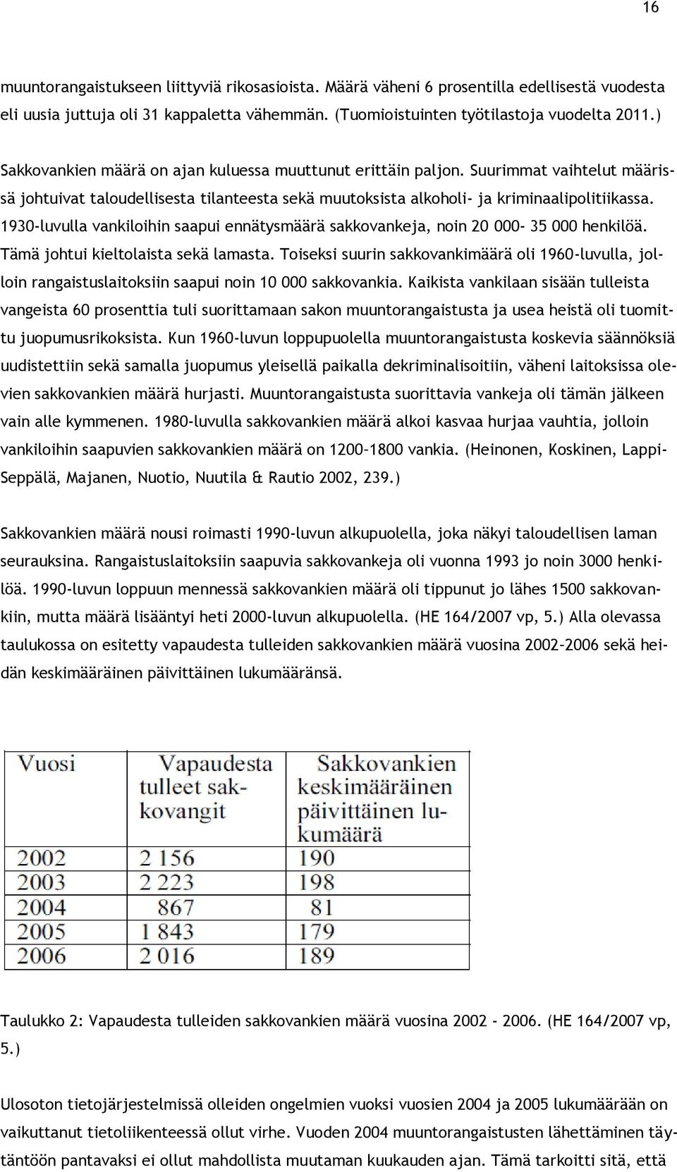 1930-luvulla vankiloihin saapui ennätysmäärä sakkovankeja, noin 20 000-35 000 henkilöä. Tämä johtui kieltolaista sekä lamasta.