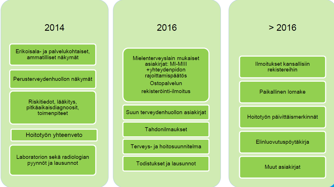 5 / 9 hänelle Terveyspalveluissa. Järvenpääläisten asiakkaiden/potilaiden henkilö- ja osoitetiedot saadaan väestörekisteristä kaksi kertaa kuukaudessa.