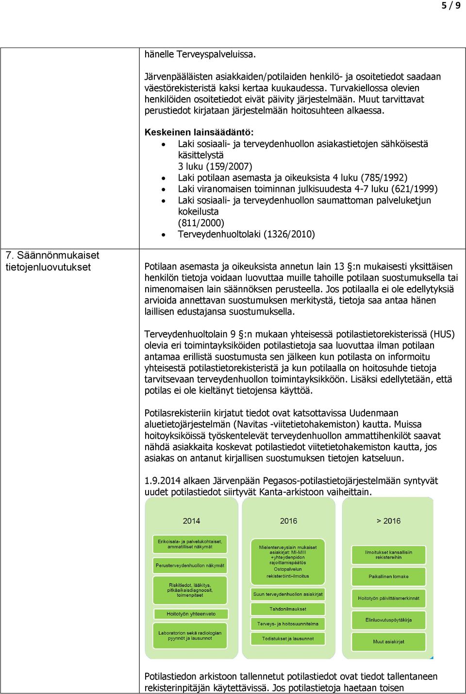 Laki sosiaali- ja terveydenhuollon asiakastietojen sähköisestä käsittelystä 3 luku (159/2007) Laki potilaan asemasta ja oikeuksista 4 luku (785/1992) Laki viranomaisen toiminnan julkisuudesta 4-7