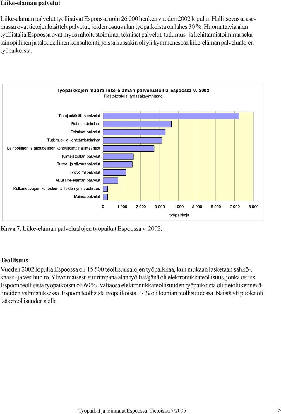 Huomattavia alan työllistäjiä Espoossa ovat myös rahoitustoiminta, tekniset palvelut, tutkimus- ja kehittämistoiminta sekä lainopillinen ja taloudellinen konsultointi, joissa kussakin oli yli