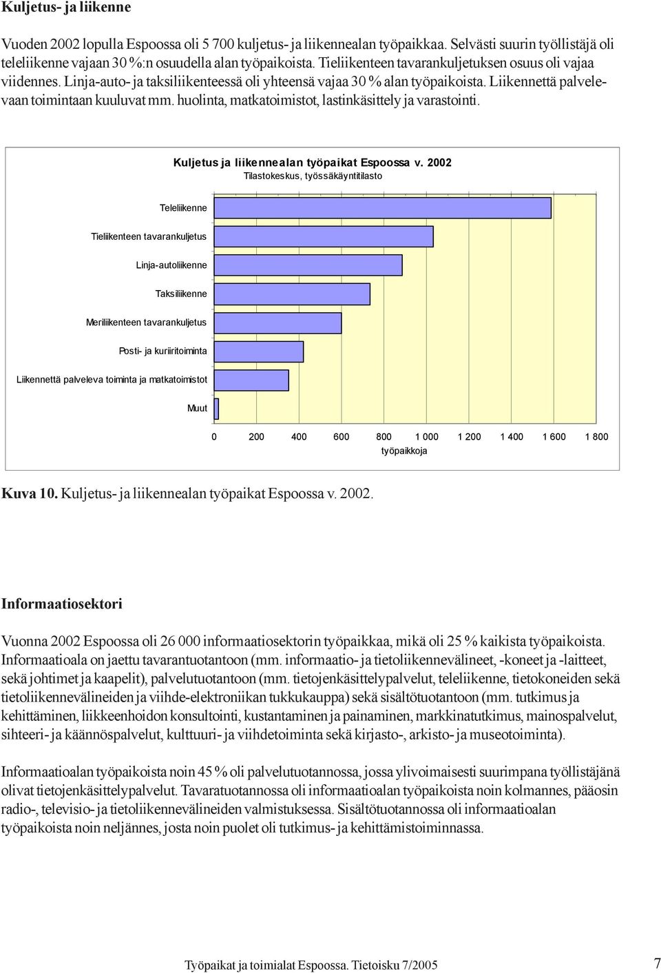 huolinta, matkatoimistot, lastinkäsittely ja varastointi. Kuljetus ja liikennealan työpaikat Espoossa v.