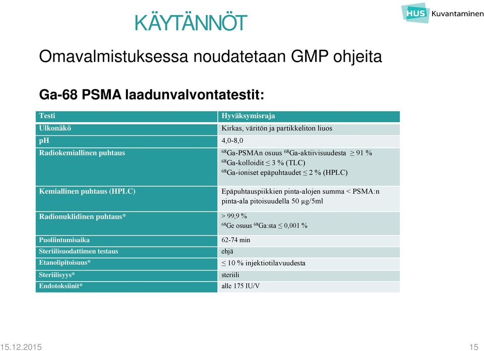 puhtaus (HPLC) Epäpuhtauspiikkien pinta-alojen summa PSMA:n pinta-ala pitoisuudella 50 µg/5ml Radionuklidinen puhtaus* > 99,9 % 68 Ge osuus 68 Ga:sta 0,001 %