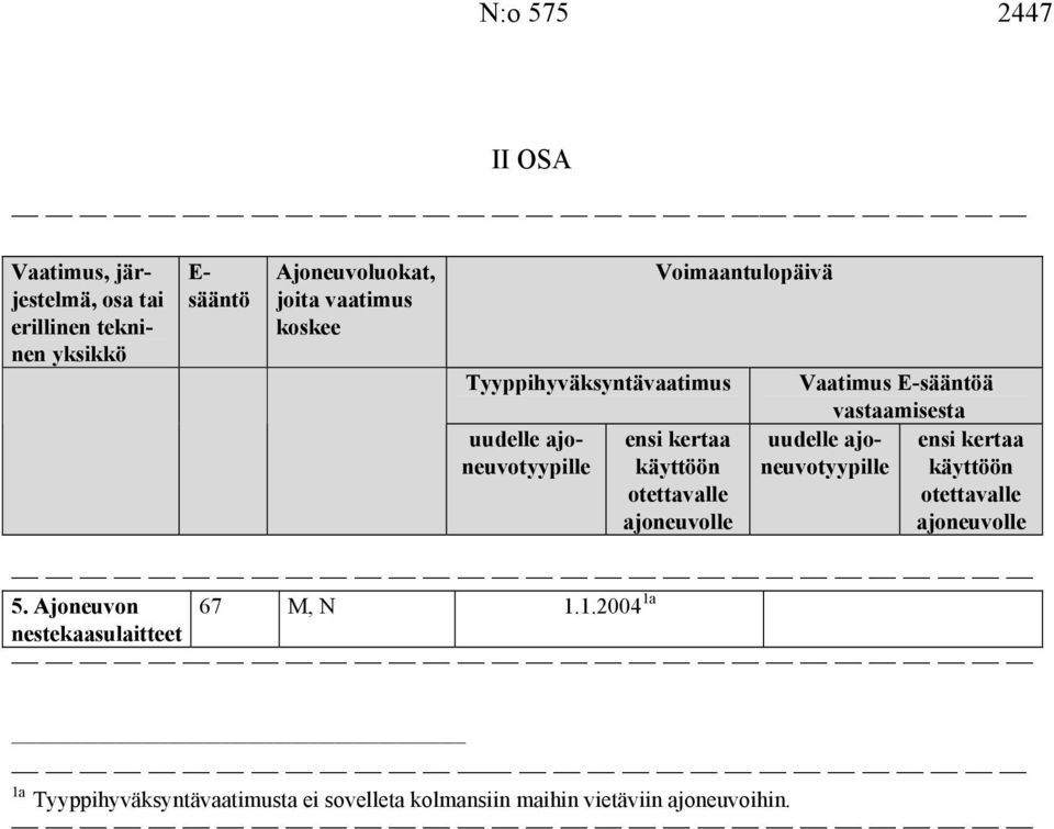 vastaamisesta 5. Ajoneuvon nestekaasulaitteet 67 M, N 1.