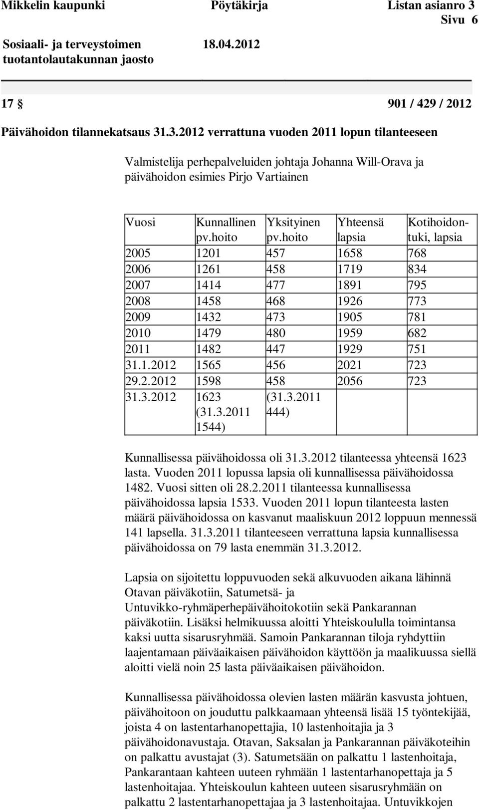 .3.2012 verrattuna vuoden 2011 lopun tilanteeseen Valmistelija perhepalveluiden johtaja Johanna Will-Orava ja päivähoidon esimies Pirjo Vartiainen Vuosi Kunnallinen pv.hoito Yksityinen pv.